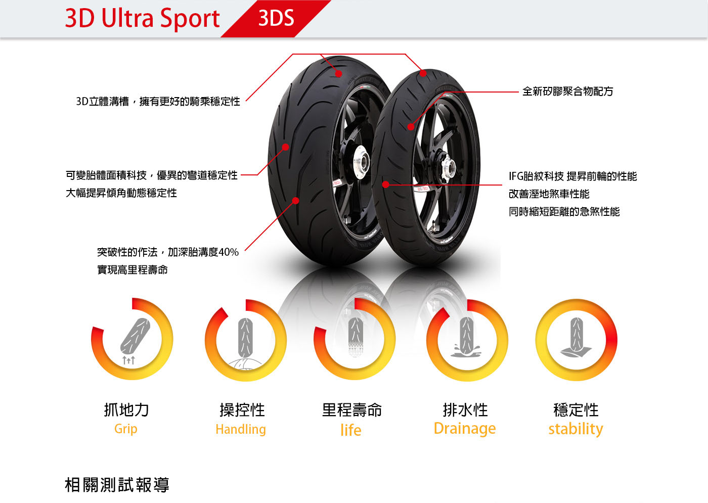 Avon Tyre Taiwan 英國亞方輪胎